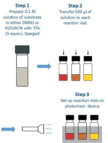 HCK1016-01-001-process-diagram
