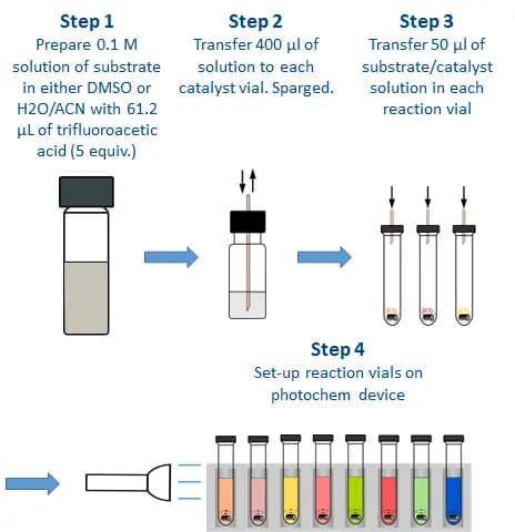 HCK1016-01-002-process-diagram