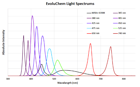 Light_Spectrum_1