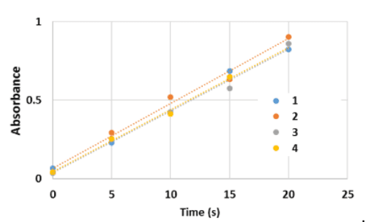 Determine_photon_flux_using_actinometry