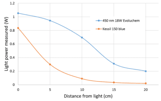 Distance_vs_photon_radian_flux_2