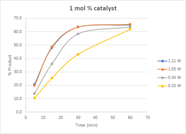 1-mol-catalyst-case-study-final
