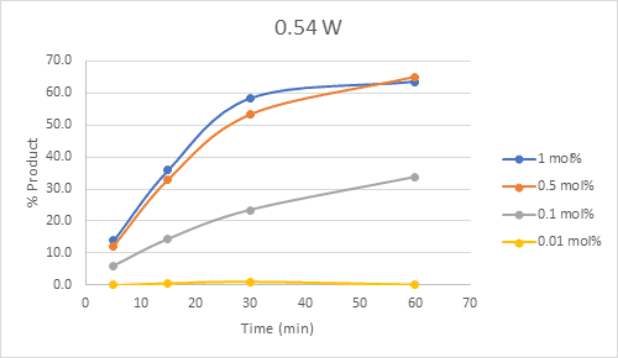 plot-of-time-course-for-setting