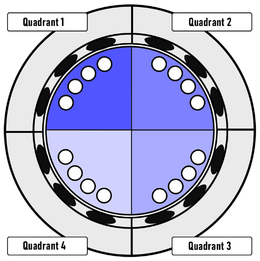 quadrants-final